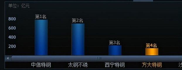 分红23亿!14%的超高股息,A股楷模-方大特钢,还能上车?