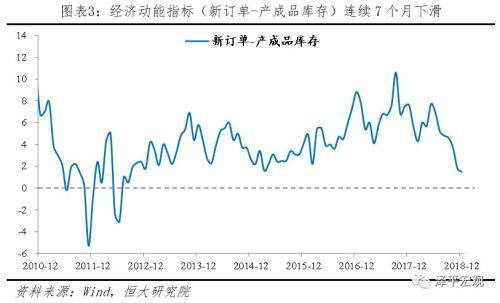 任泽平评12月pmi 经济的冬天 政策的春天